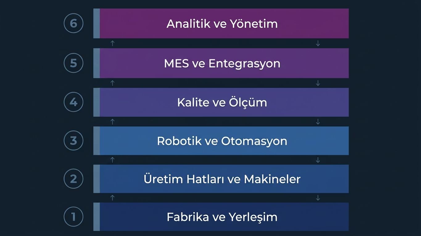 Fiziksel ve dijital üretim katmanlarının çift yönlü akışı